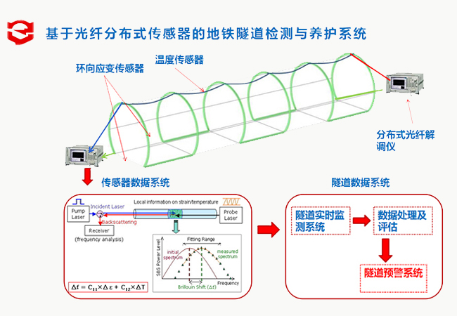 �ֲ�ʽ���˼��